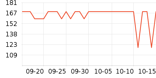 �����걣�º���ʷ�۸�