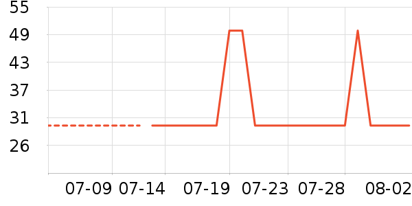 ��������/�߲˸���ʷ�۸�