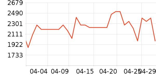 GUCCI̫������ʷ�۸�