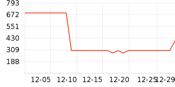 ѼѼ���޷���ʷ�۸�