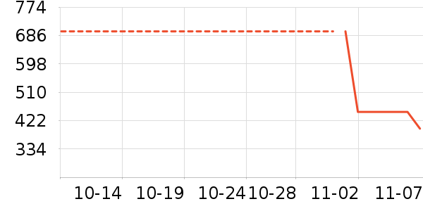 ʩ�͵���ʷ�۸�