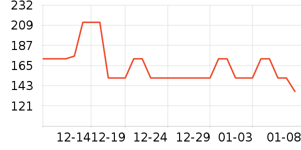 ������ѧ��ʷ�۸�