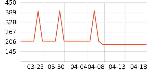 ��������������ʷ�۸�