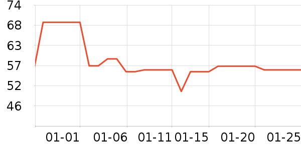 ����������ʷ�۸�