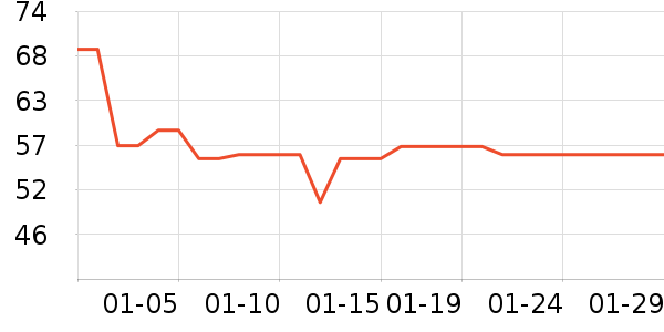 ����������ʷ�۸�