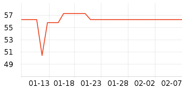 ����������ʷ�۸�