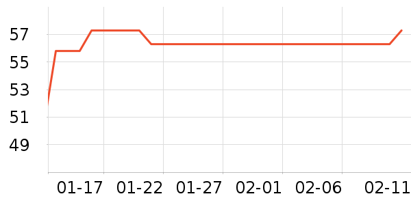 ����������ʷ�۸�