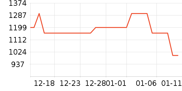 Heekin��ͯ��ȫ������ʷ�۸�