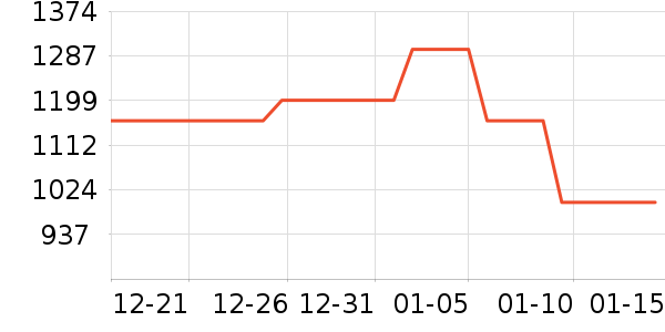 Heekin��ͯ��ȫ������ʷ�۸�