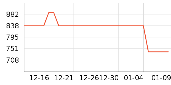 Heekin��ͯ��ȫ������ʷ�۸�