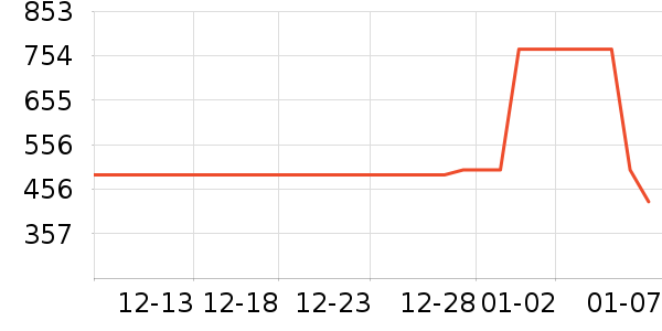 ɼɼ���޷���ʷ�۸�