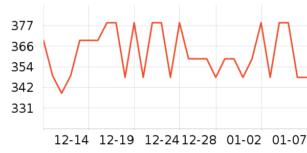 ��ʵ������Ħ��/��Ħ����ʷ�۸�