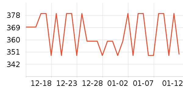 ��ʵ������Ħ��/��Ħ����ʷ�۸�