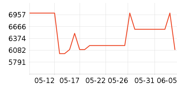 �׼Ұ�Ħ��/��Ħ����ʷ�۸�