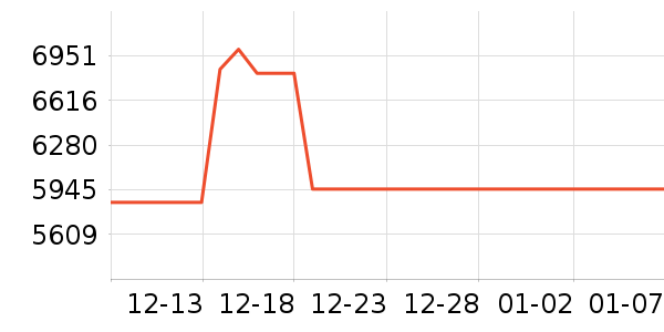 �׼Ұ�Ħ��/��Ħ����ʷ�۸�