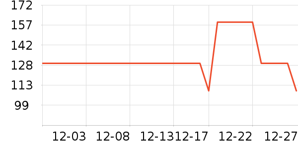 Ӣ����ԡ��Ʒ��ʷ�۸�