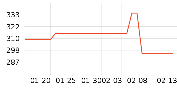 JoyFlower��������ʷ�۸�