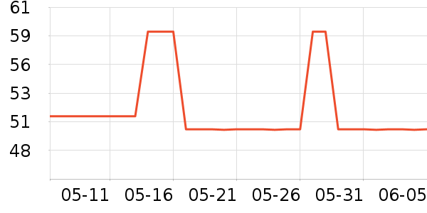 ���˶��˶�������ʷ�۸�