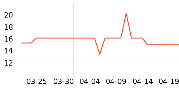 ���ؾӳ���������ʷ�۸�