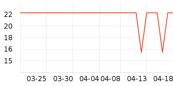 ά���ֽ��ʷ�۸�