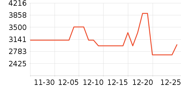 �ִ�����/������ʷ�۸�