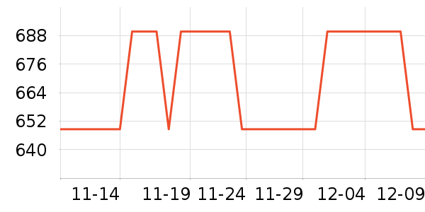 ������ѧ������ͷ��ʷ�۸�