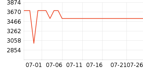 ���ܵ���/΢�������ʷ�۸�