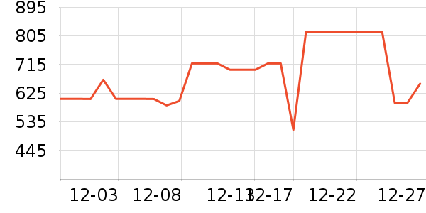 ̹�������޷���ʷ�۸�