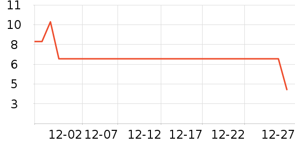 ���θ��/������ʷ�۸�