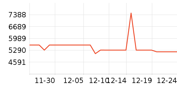 ���ܵ��������ʷ�۸�