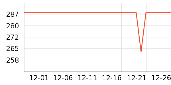 �������˶�װ��ʷ�۸�