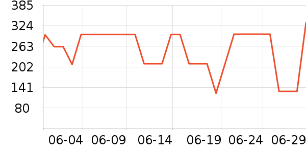 ����������ʷ�۸�