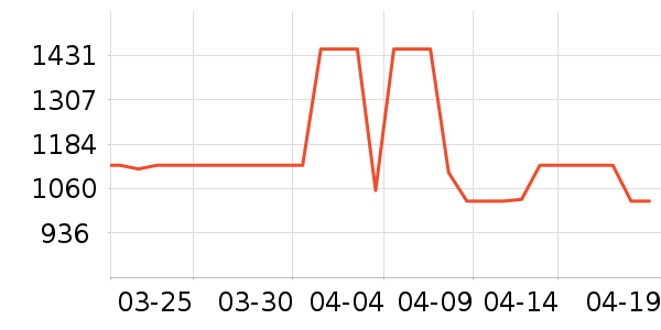 �Ÿ����װ/����/������ʷ�۸�