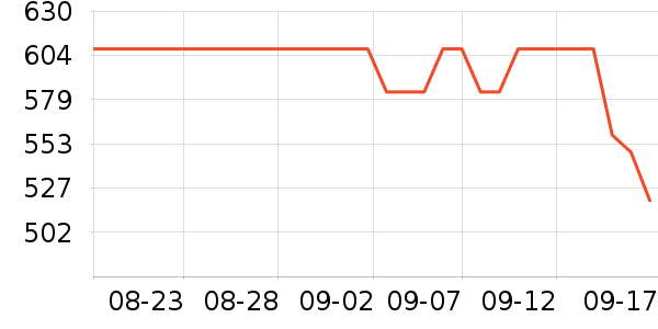 ʫ�������Ѿ���ʷ�۸�