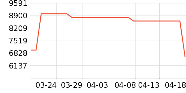 �ֽ��ɻ���ʷ�۸�