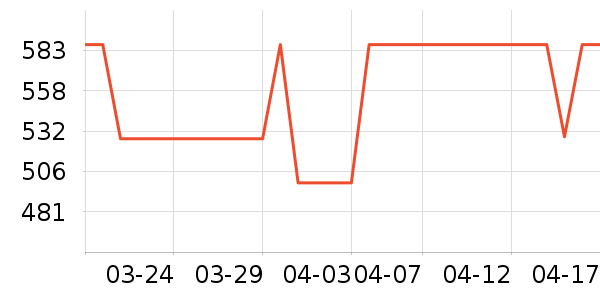 VERO MODAŮʽ��������ʷ�۸�