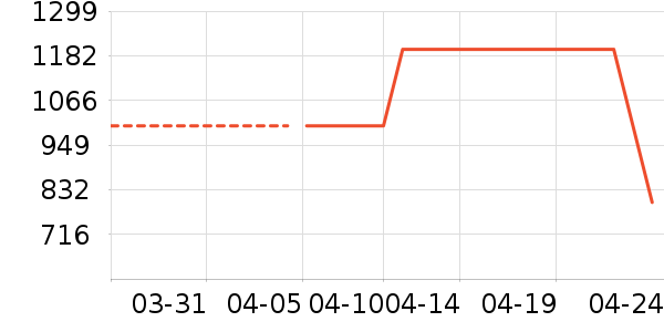 Ůʽ���޷���ʷ�۸�