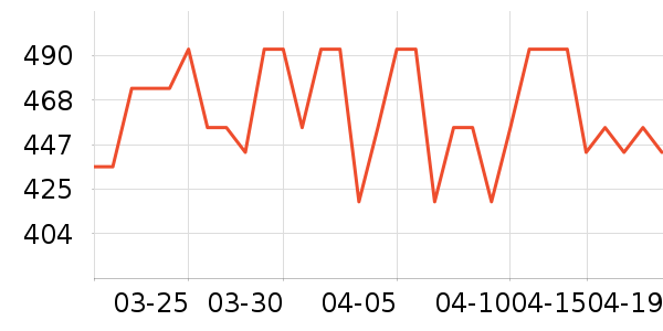 ������è����ʷ�۸�