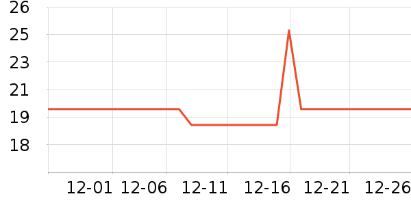 ԣ��������ʷ�۸�