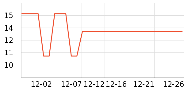 ������������Ʒ��ʷ�۸�