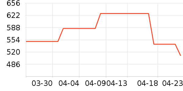 �Ϳ��˶�Ь��ʷ�۸�