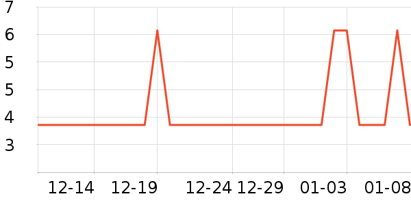 �Ź�������ʷ�۸�