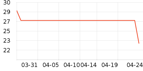 ������Ʒ��ʷ�۸�