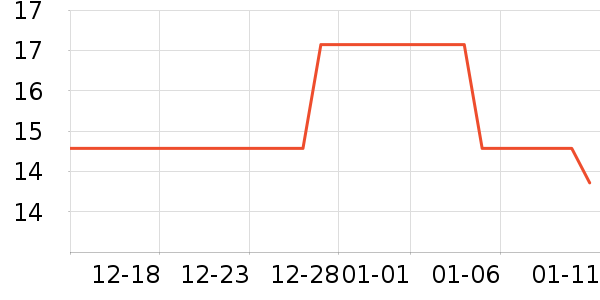 ��Ϸ/��ͨ/����/IP�ܱ���ʷ�۸�