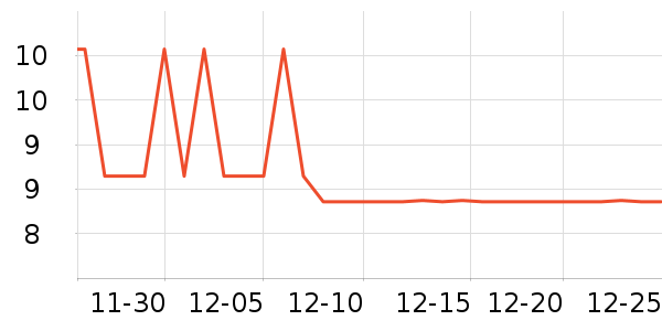 ���ֵ�����Ӫ��������ʷ�۸�