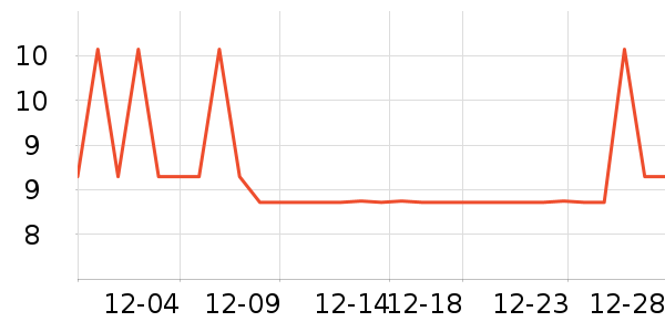 ���ֵ�����Ӫ��������ʷ�۸�