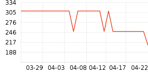 ���ٱ�Я/�ƶ���Դ��ʷ�۸�