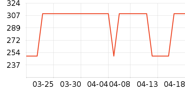 ���ٱ�Я/�ƶ���Դ��ʷ�۸�