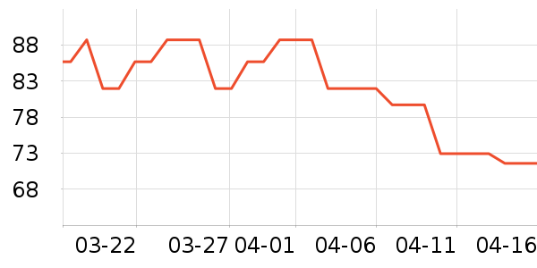 ������ʷ�۸�