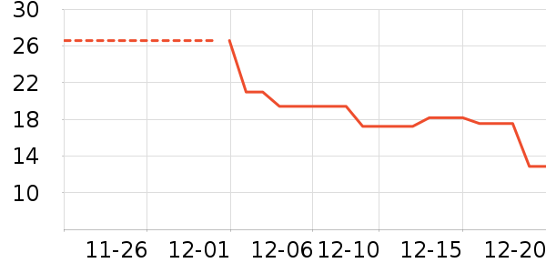 ��С�����/������ʷ�۸�